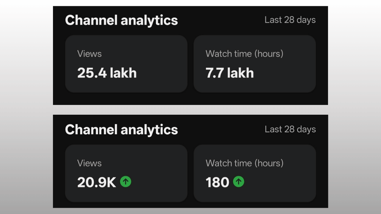 YouTube organic growth results